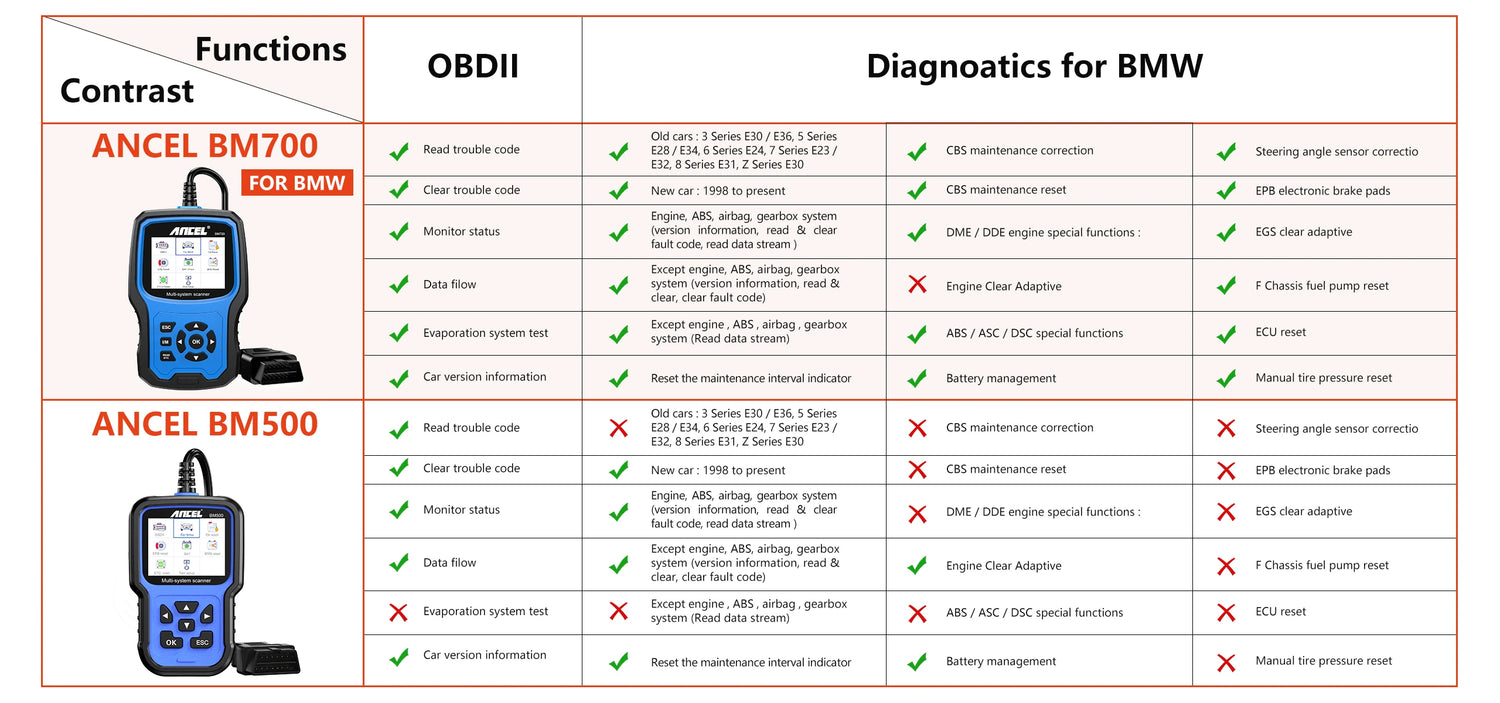 Comparison of features between the Ancel BM500 and Ancel BM700 bmw obd2 scanner