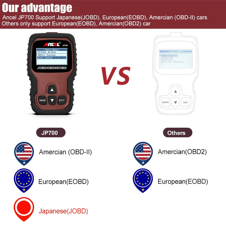 Best Professional Obd2 Scanner