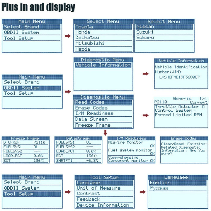 Obd2 Abs Scanner